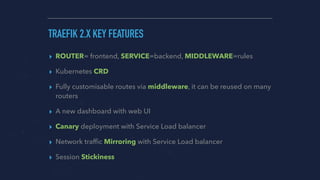 10. th cncf meetup - Routing microservice-architectures-with-traefik ...