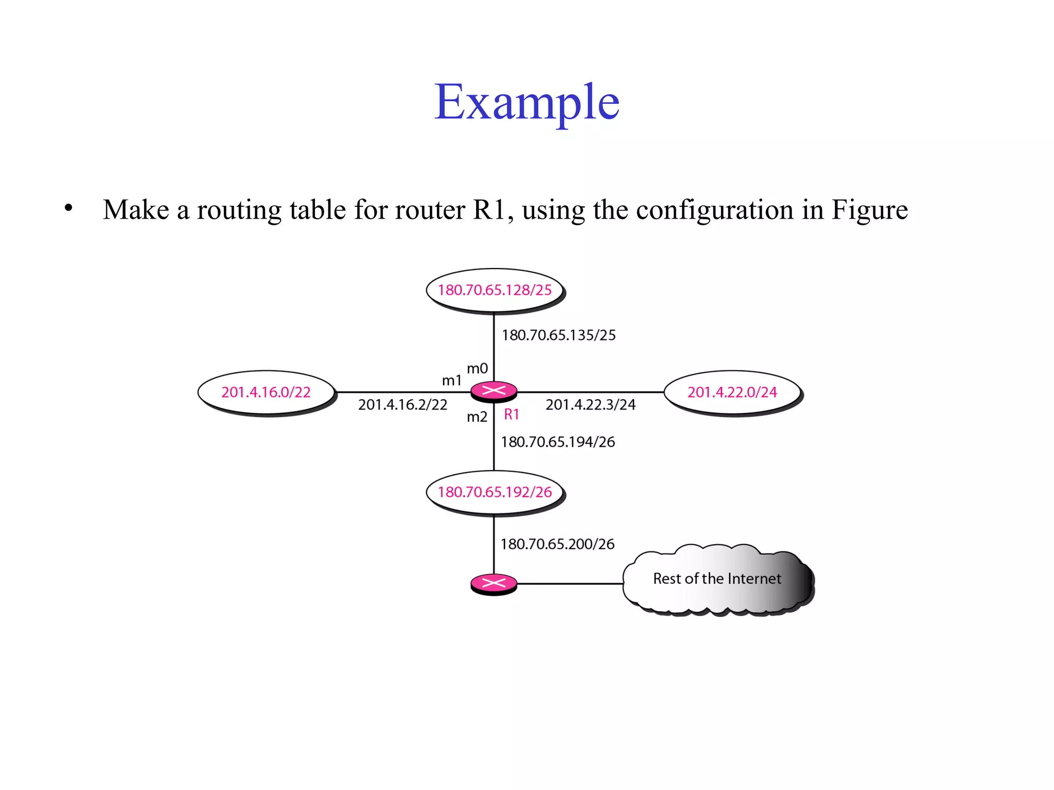 Example 
• Make a routing table for router R1, using the configuration in Figure 
 