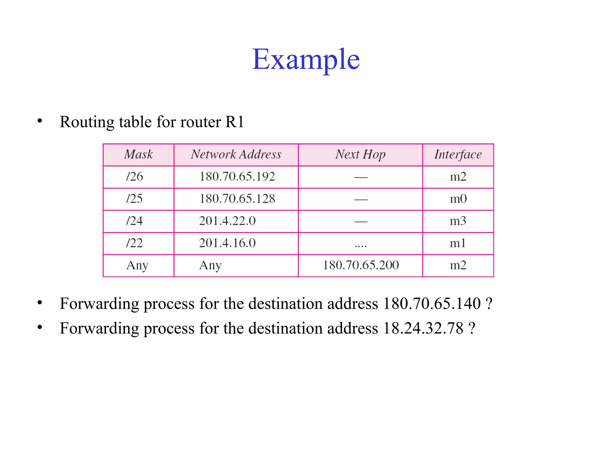 Example 
• Routing table for router R1 
• Forwarding process for the destination address 180.70.65.140 ? 
• Forwarding process for the destination address 18.24.32.78 ? 
 