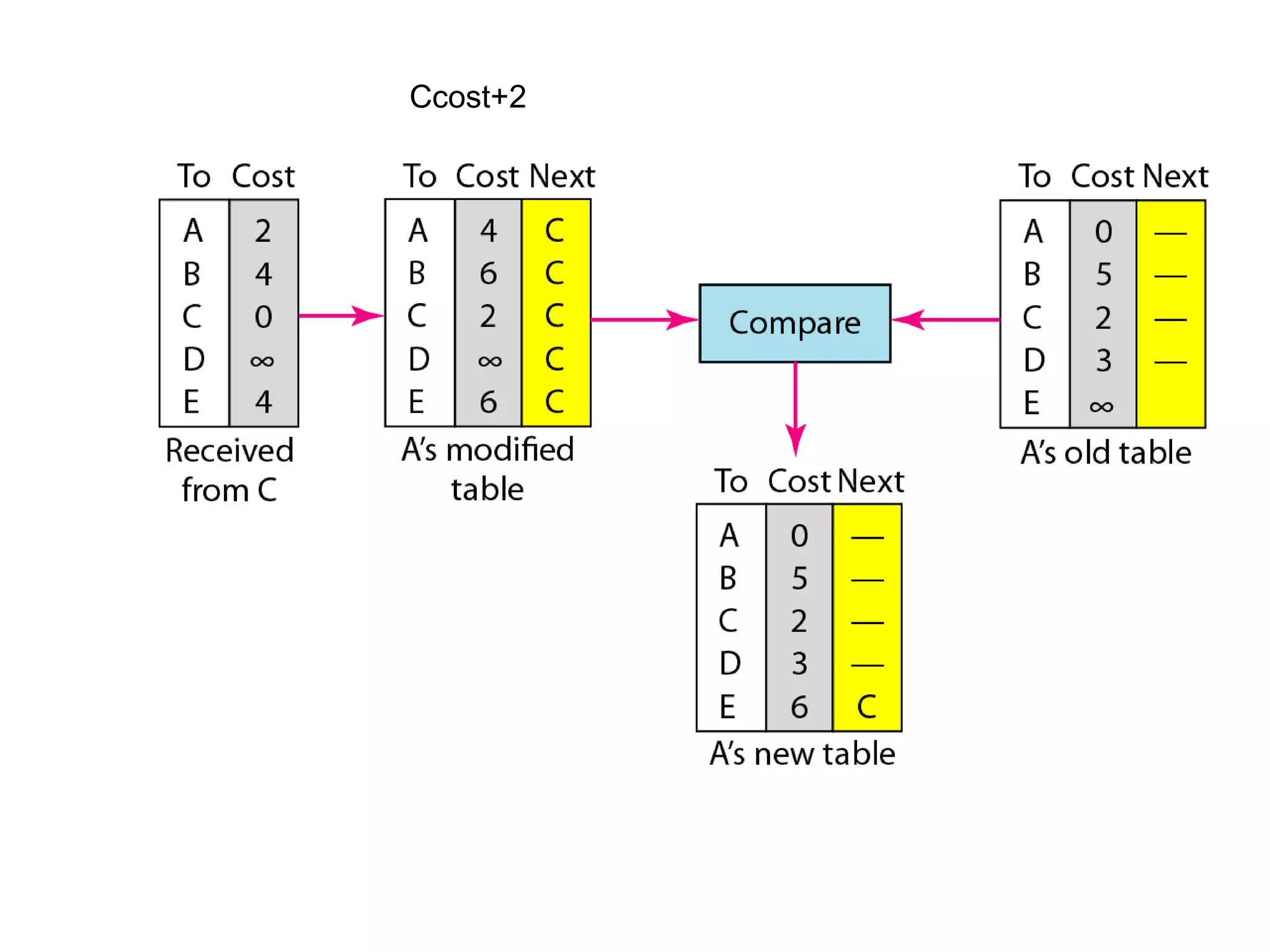 Ccost+2 
 