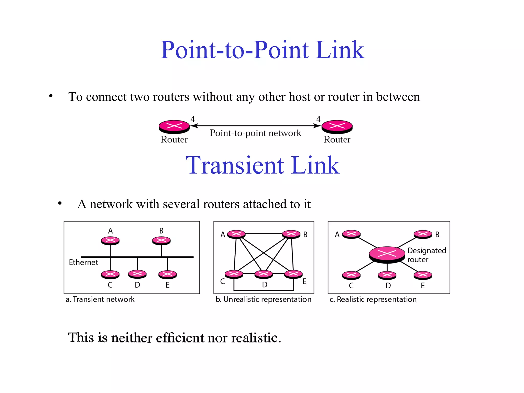 Point-to-Point Link 
• To connect two routers without any other host or router in between 
Transient Link 
• A network with several routers attached to it 
 