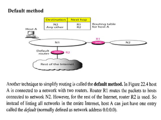 Default method 
 