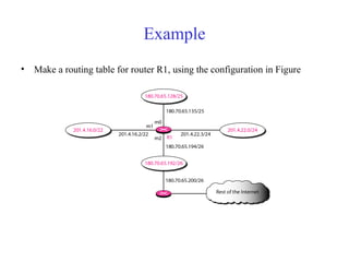 Example 
• Make a routing table for router R1, using the configuration in Figure 
 