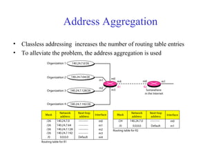 Address Aggregation 
• Classless addressing increases the number of routing table entries 
• To alleviate the problem, the address aggregation is used 
 