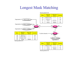 Longest Mask Matching 
 