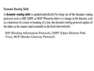 RIP (Routing Information Protocol), OSPF (Open Shortest Path 
First), BGP (Border Gateway Protocol) 
 