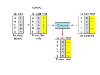 Ccost+2 
 