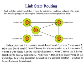LLiinnkk SSttaattee RRoouuttiinngg 
• Each node has partial knowledge: it know the state (type, condition, and cost) of its links. 
The whole topology can be compiled from the partial knowledge of each node 
 
