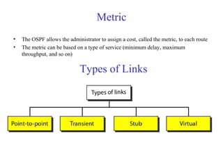 Metric 
• The OSPF allows the administrator to assign a cost, called the metric, to each route 
• The metric can be based on a type of service (minimum delay, maximum 
throughput, and so on) 
Types of Links 
 