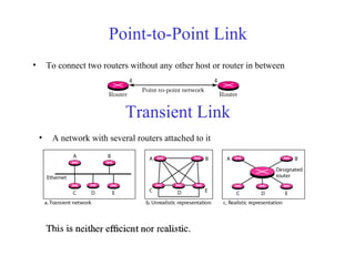 Point-to-Point Link 
• To connect two routers without any other host or router in between 
Transient Link 
• A network with several routers attached to it 
 