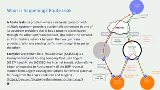 What is happening? Route Leak
8
A Route leak is a problem where a network operator with
multiple upstream providers accide...