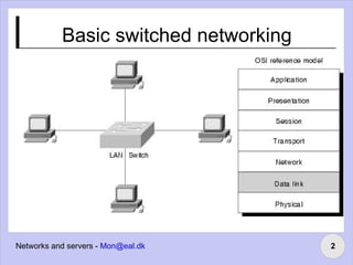Basic switched networking 
