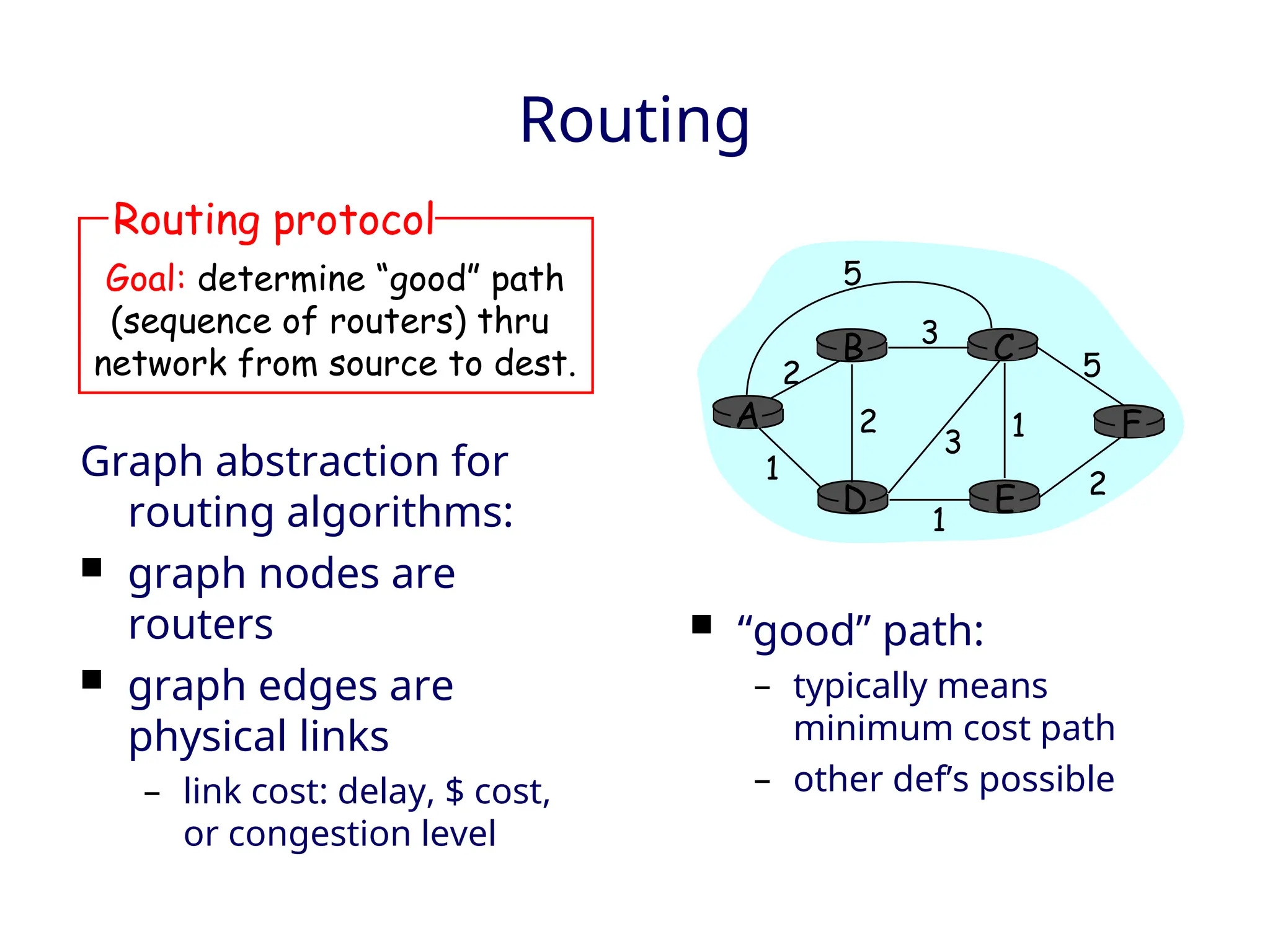 Routing
Graph abstraction for
routing algorithms:
 graph nodes are
routers
 graph edges are
physical links
– link cost: delay, $ cost,
or congestion level
Goal: determine “good” path
(sequence of routers) thru
network from source to dest.
Routing protocol
A
E
D
C
B
F
2
2
1
3
1
1
2
5
3
5
 “good” path:
– typically means
minimum cost path
– other def’s possible
 