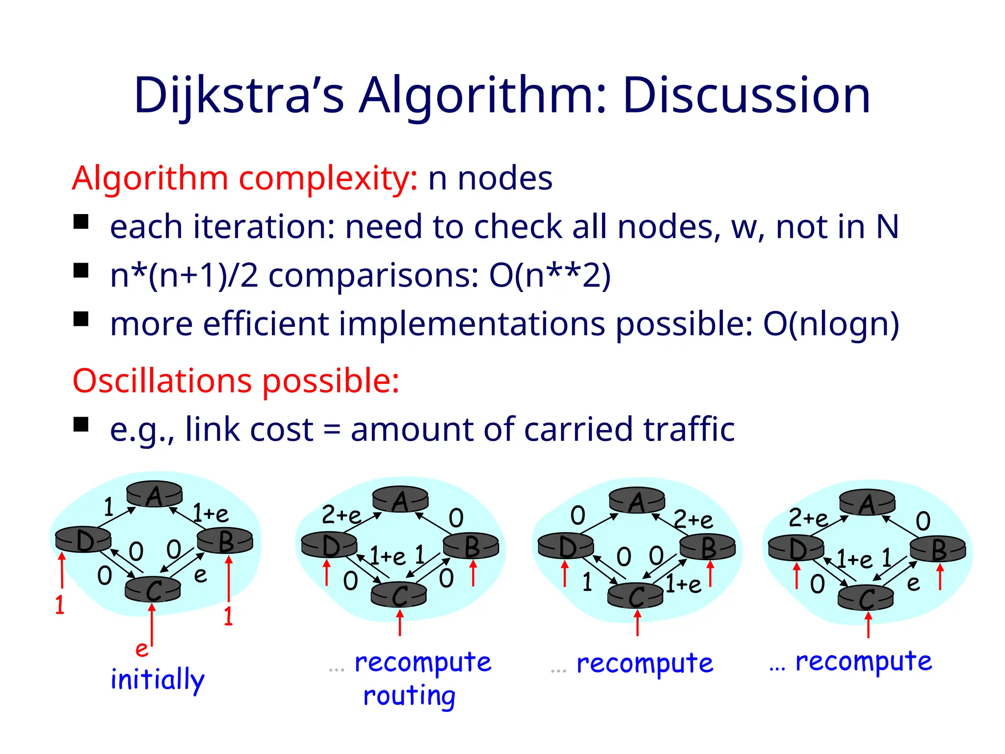 Dijkstra’s Algorithm: Discussion
Algorithm complexity: n nodes
 each iteration: need to check all nodes, w, not in N
 n*(n+1)/2 comparisons: O(n**2)
 more efficient implementations possible: O(nlogn)
Oscillations possible:
 e.g., link cost = amount of carried traffic
A
D
C
B
1 1+e
e
0
e
1 1
0 0
A
D
C
B
2+e 0
0
0
1+e 1
A
D
C
B
0 2+e
1+e
1
0 0
A
D
C
B
2+e 0
e
0
1+e 1
initially
… recompute
routing
… recompute … recompute
 