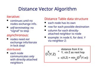 Distance Vector Algorithm
iterative:
 continues until no
nodes exchange info.
 self-terminating: no
“signal” to stop
asynchronous:
 nodes need not
exchange info/iterate
in lock step!
distributed:
 each node
communicates only
with directly-attached
neighbors
Distance Table data structure
 each node has its own
 row for each possible destination
 column for each directly-
attached neighbor to node
 example: in node X, for dest. Y
via neighbor Z:
D (Y,Z)
X
distance from X to
Y, via Z as next hop
c(X,Z) + min {D (Y,w)}
Z
w
=
=
 