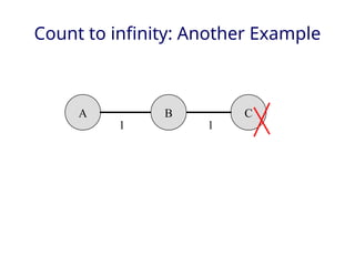 Count to infinity: Another Example
A C
B
1 1
 