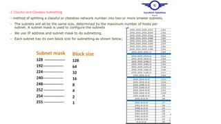 Subnet Mask Classless Routing of netwok protocls and how .pptx