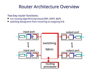 routing2.ppt about the routing protocol for students | PPT