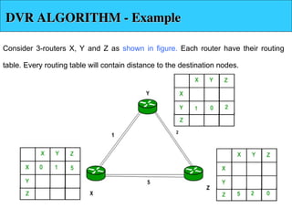 Routing Agorithms in computer network.ppt