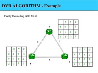 Routing Agorithms in computer network.ppt