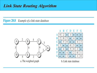 Routing Agorithms in computer network.ppt