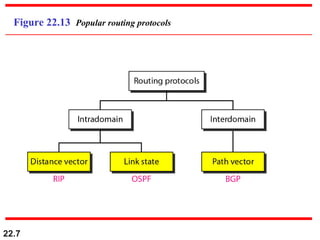 computer network | routing and routing algorithms |... Routing Agorithms in computer network.ppt