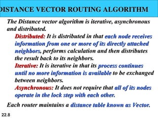 Routing Agorithms in computer network.ppt