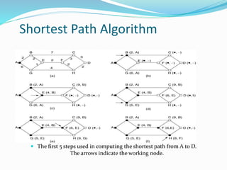 routing alg.pptx