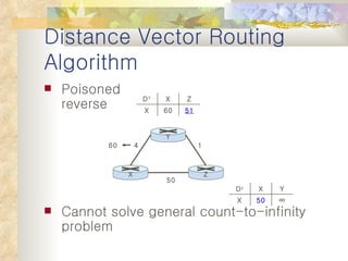 Routing algorithm | PPT
