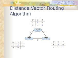 Routing algorithm | PPT