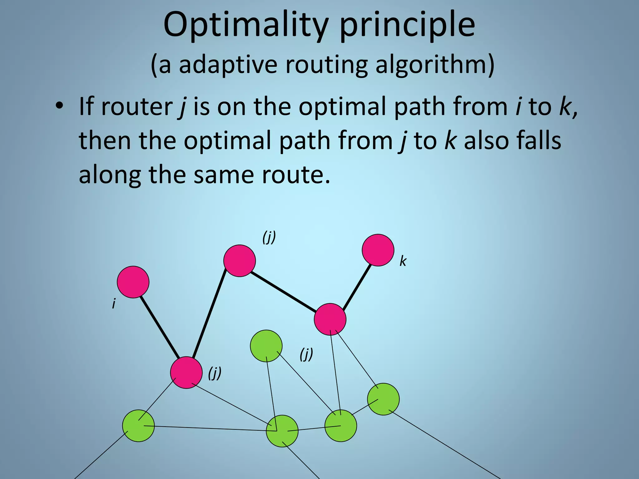Optimality principle
(a adaptive routing algorithm)
• If router j is on the optimal path from i to k,
then the optimal path from j to k also falls
along the same route.
i
k
(j)
(j)
(j)
 
