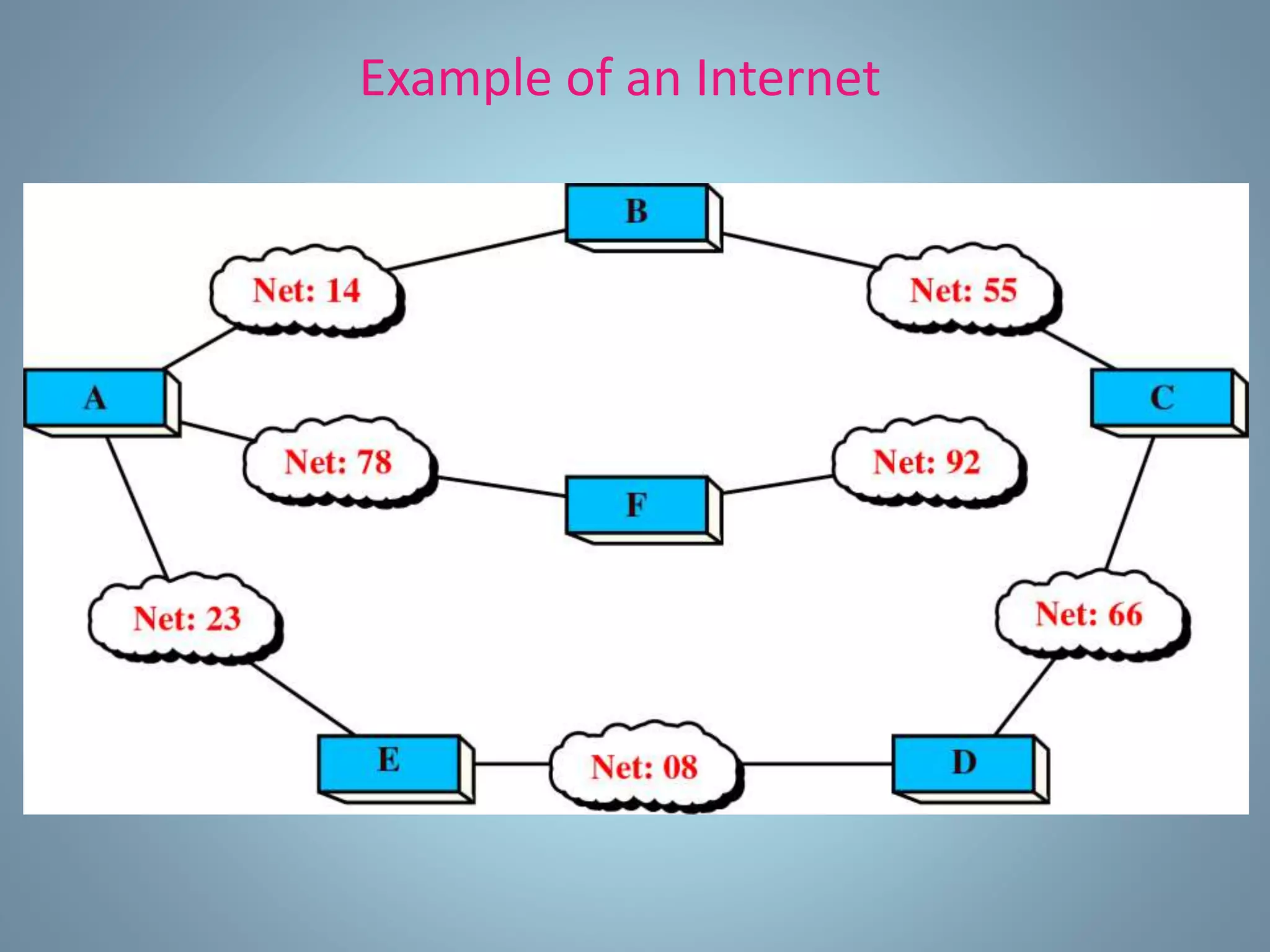 Routing algorithm | PPT