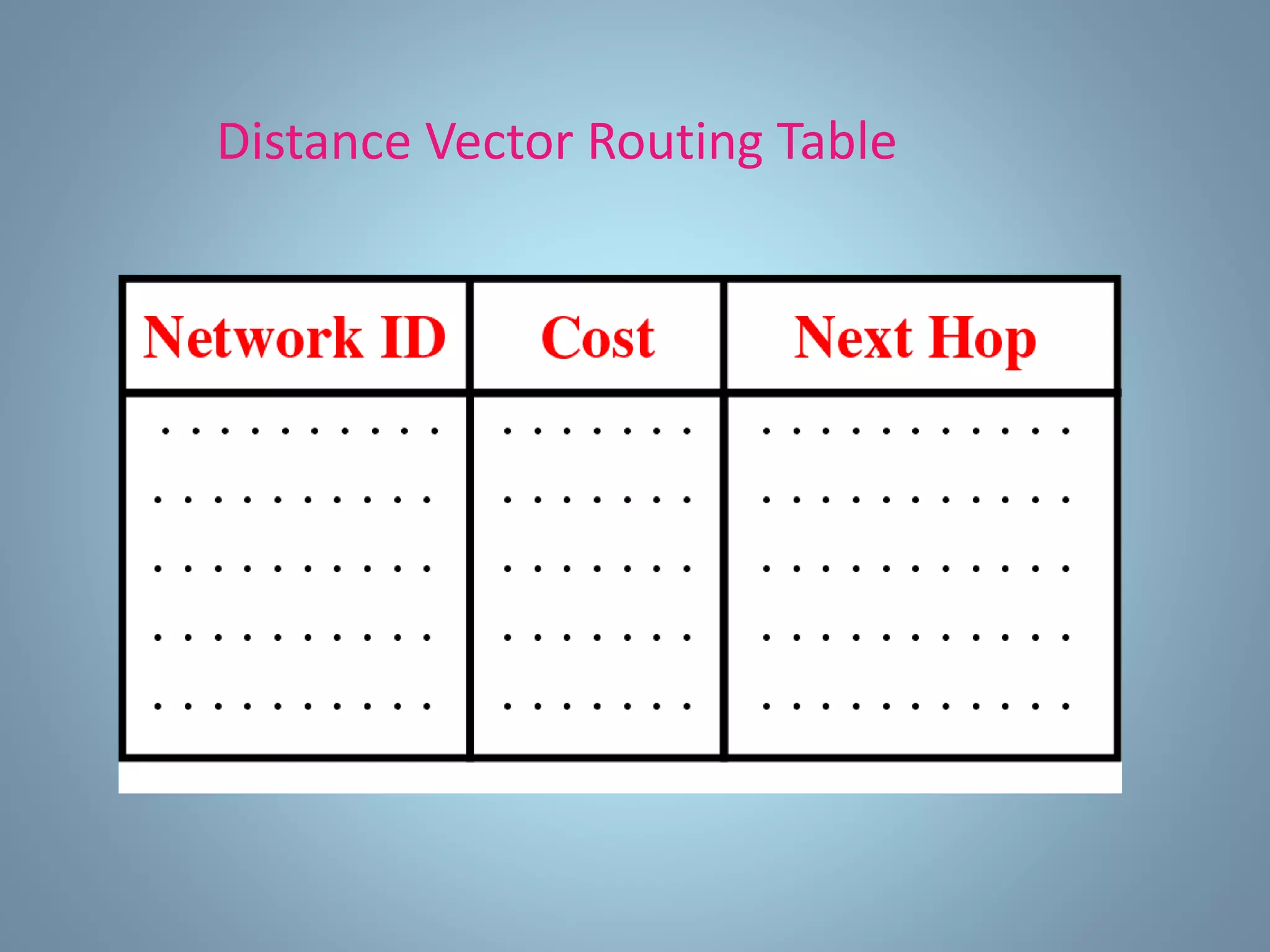 Distance Vector Routing Table
 