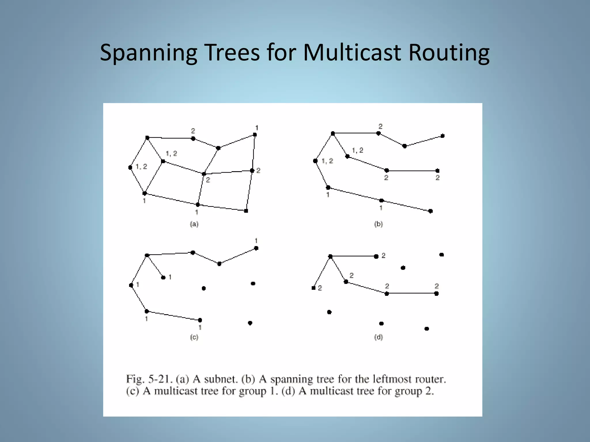 Spanning Trees for Multicast Routing
 