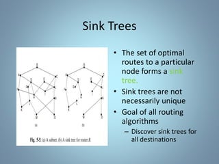 Sink Trees
• The set of optimal
routes to a particular
node forms a sink
tree.
• Sink trees are not
necessarily unique
• Goal of all routing
algorithms
– Discover sink trees for
all destinations
 