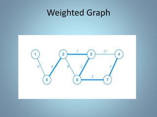 Weighted Graph
 