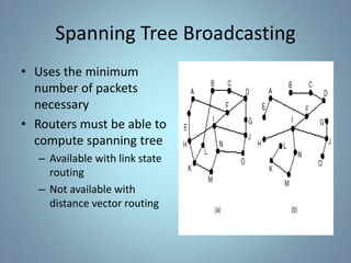 Spanning Tree Broadcasting
• Uses the minimum
number of packets
necessary
• Routers must be able to
compute spanning tree
– Available with link state
routing
– Not available with
distance vector routing
 