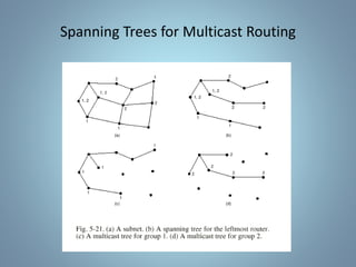 Spanning Trees for Multicast Routing
 