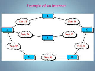 Routing algorithm | PPT