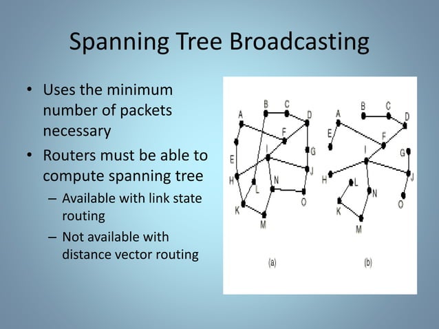 Routing algorithm
