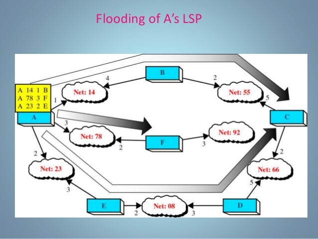 Routing algorithm