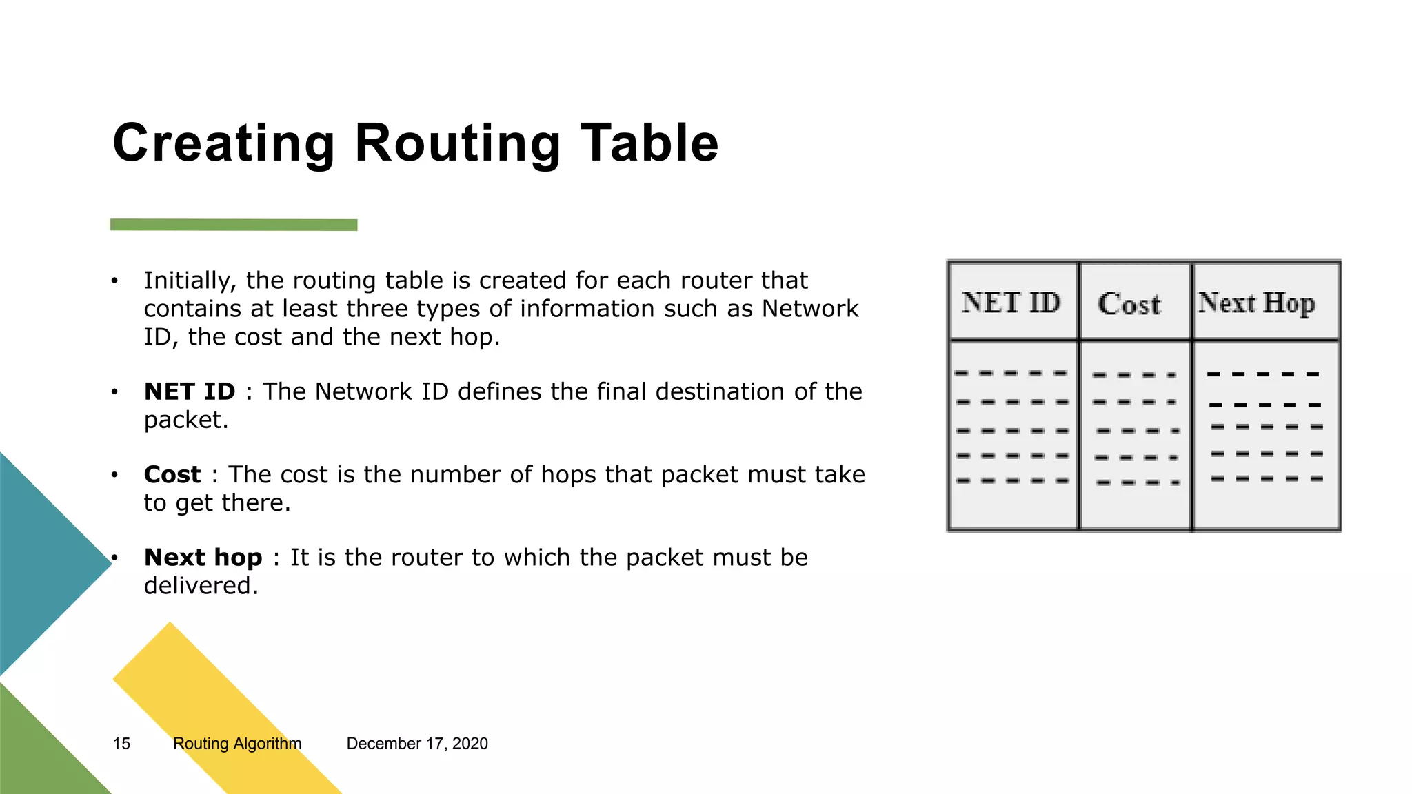Routing algorithm | PPT