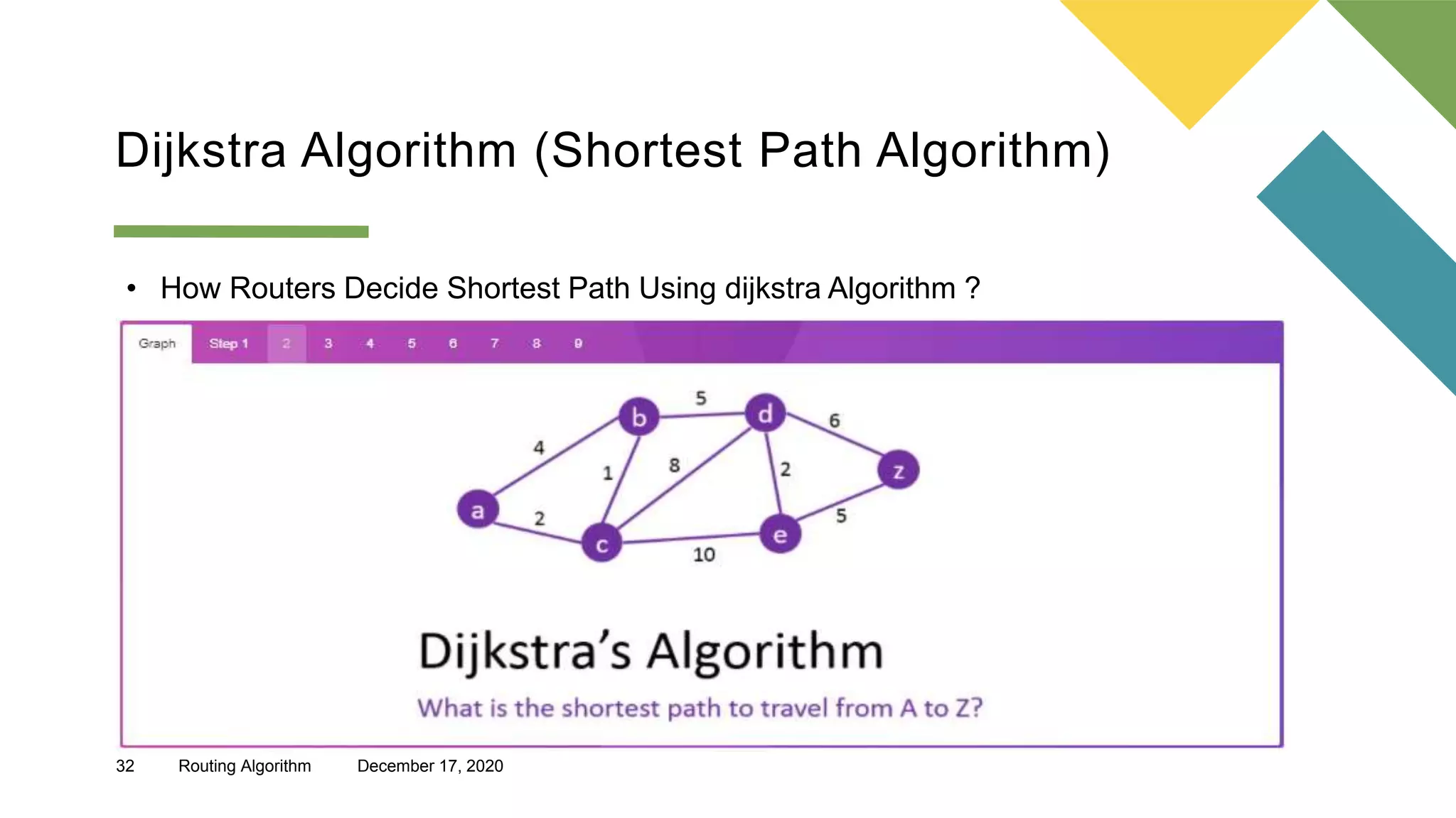 Routing algorithm | PPT