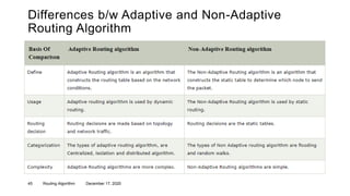 Routing algorithm | PPT