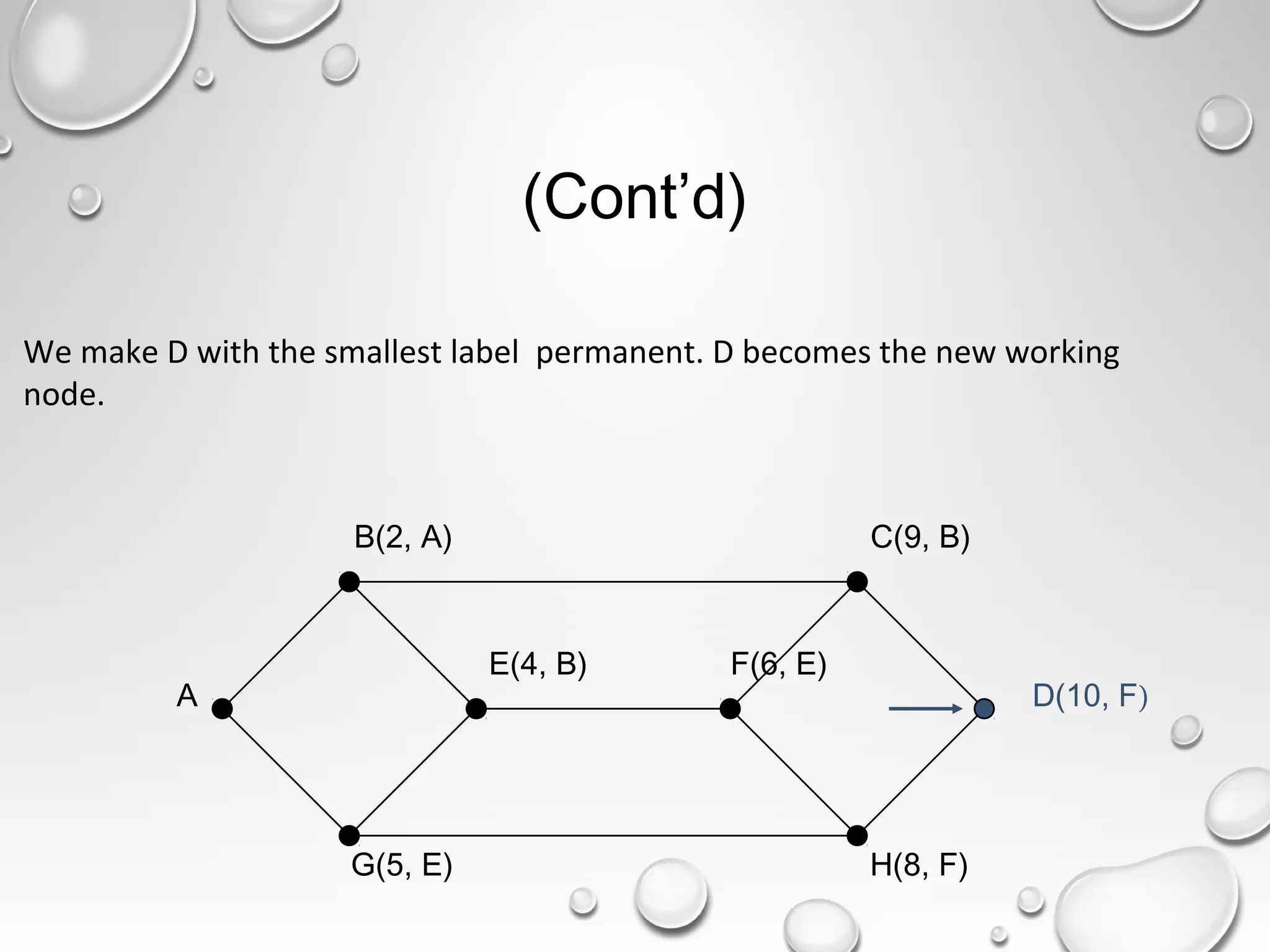 Routing algorithm network layer | PPT