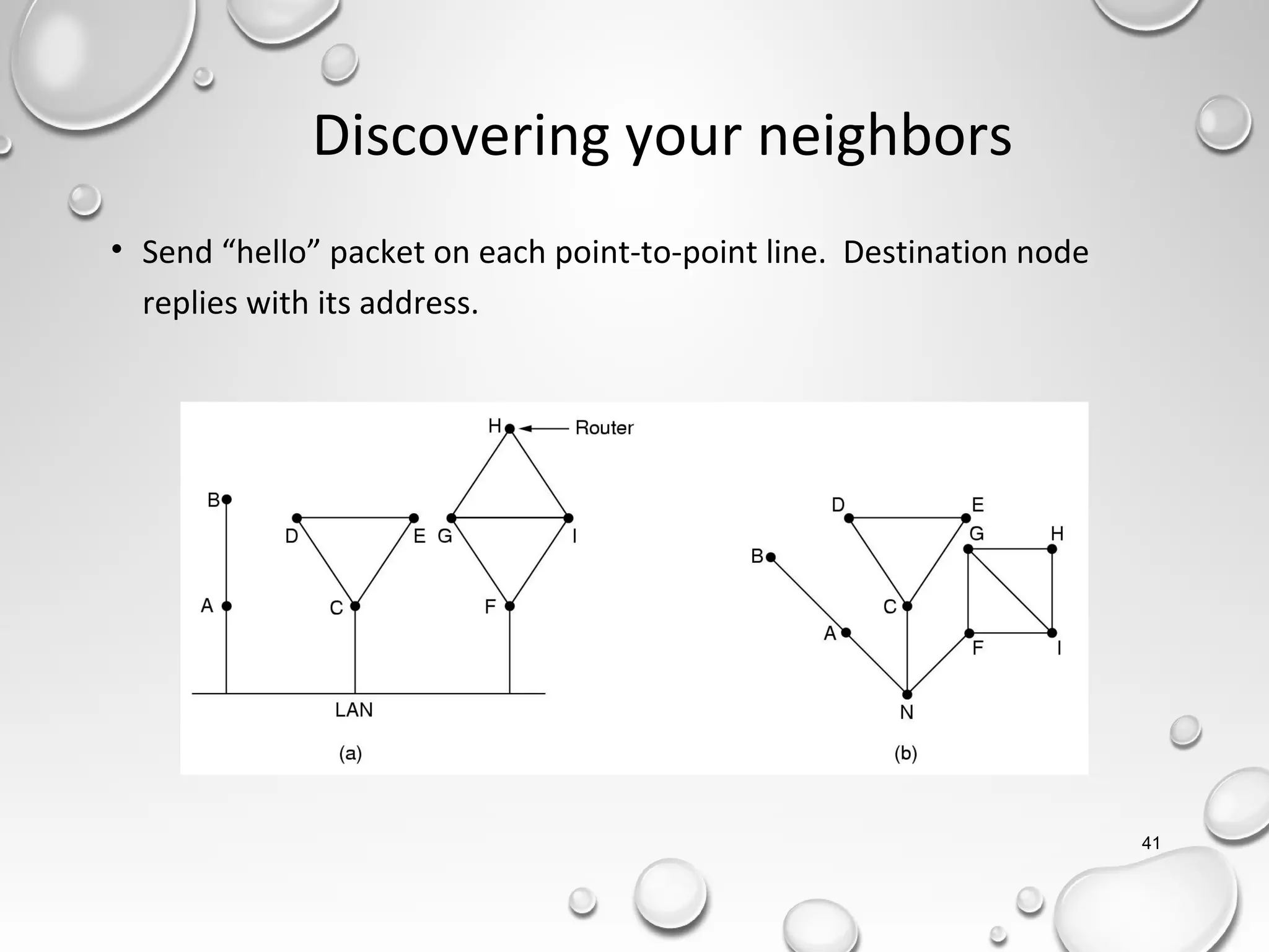 41
Discovering your neighbors
• Send “hello” packet on each point-to-point line. Destination node
replies with its address.
 