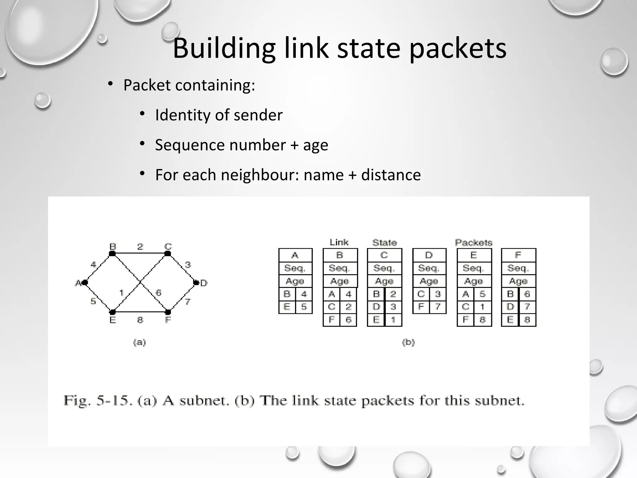 Building link state packets
• Packet containing:
• Identity of sender
• Sequence number + age
• For each neighbour: name + distance
43
 
