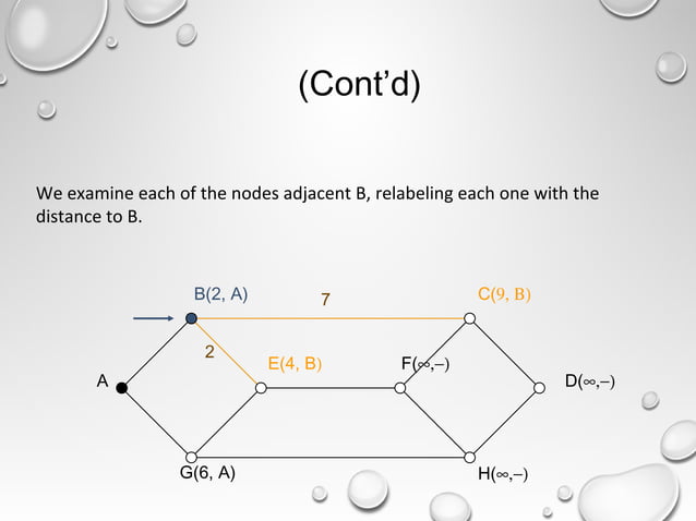 Routing algorithm network layer | PPT