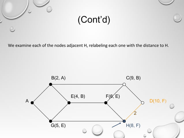 Routing algorithm network layer | PPT