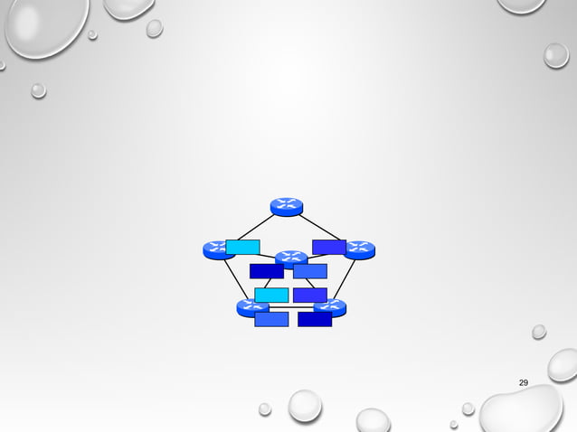 Routing algorithm network layer | PPT